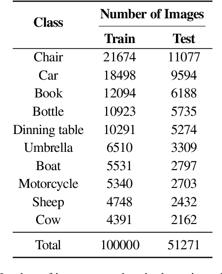 Figure 2 for Can Attention Masks Improve Adversarial Robustness?