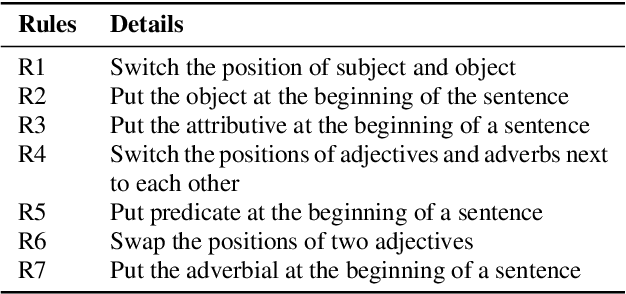 Figure 2 for Semantic Data Augmentation for End-to-End Mandarin Speech Recognition