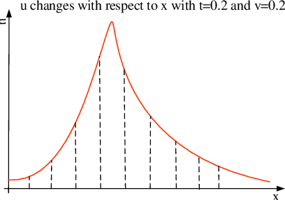 Figure 1 for Aerodynamic Data Predictions Based on Multi-task Learning