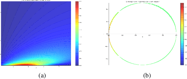Figure 4 for Aerodynamic Data Predictions Based on Multi-task Learning