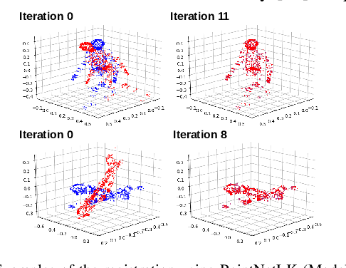 Figure 4 for An Efficient Accelerator for Deep Learning-based Point Cloud Registration on FPGAs
