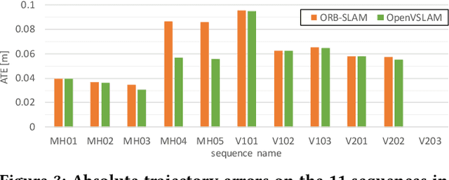 Figure 3 for OpenVSLAM: A Versatile Visual SLAM Framework