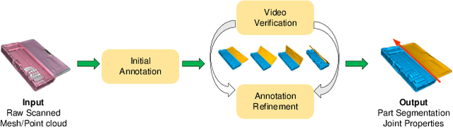 Figure 3 for Towards Real-World Category-level Articulation Pose Estimation