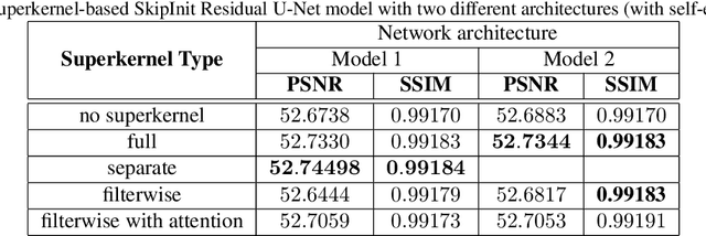 Figure 2 for Superkernel Neural Architecture Search for Image Denoising