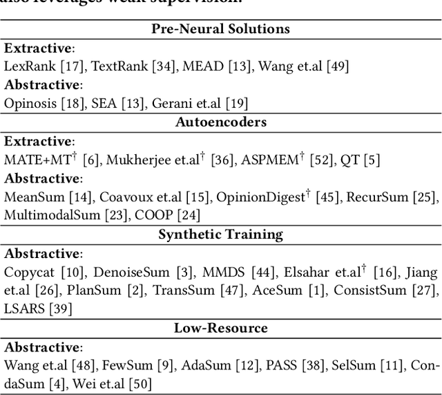 Figure 1 for Beyond Opinion Mining: Summarizing Opinions of Customer Reviews