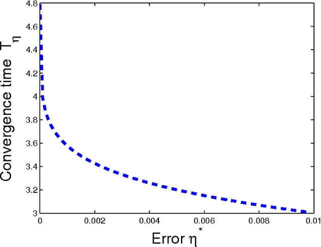 Figure 3 for Mean-Field Learning: a Survey