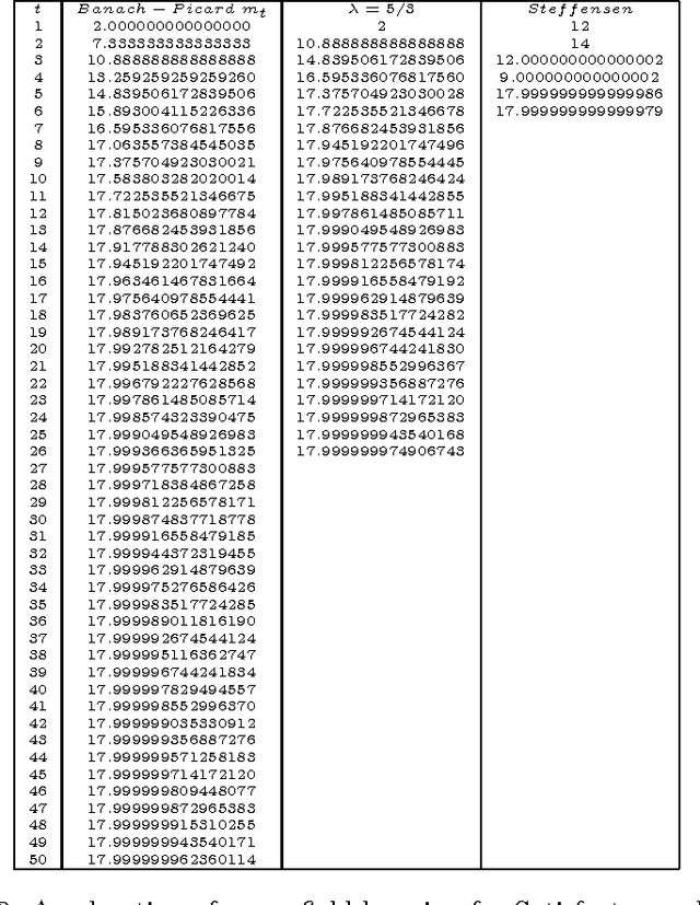 Figure 4 for Mean-Field Learning: a Survey