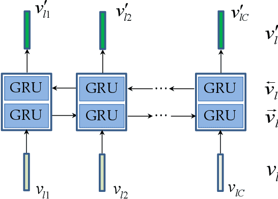 Figure 3 for Vision-to-Language Tasks Based on Attributes and Attention Mechanism