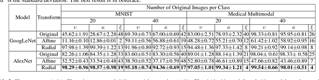 Figure 2 for Image Augmentation using Radial Transform for Training Deep Neural Networks