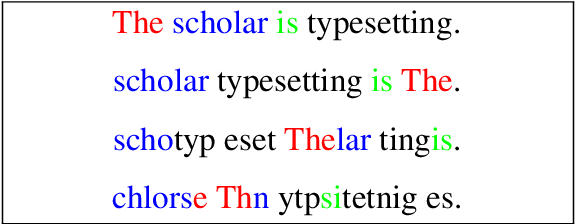 Figure 1 for Demystifying Neural Language Models' Insensitivity to Word-Order