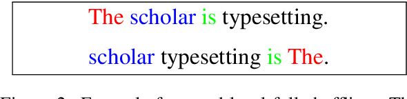 Figure 2 for Demystifying Neural Language Models' Insensitivity to Word-Order