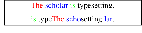 Figure 3 for Demystifying Neural Language Models' Insensitivity to Word-Order