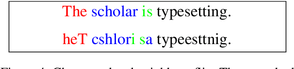 Figure 4 for Demystifying Neural Language Models' Insensitivity to Word-Order