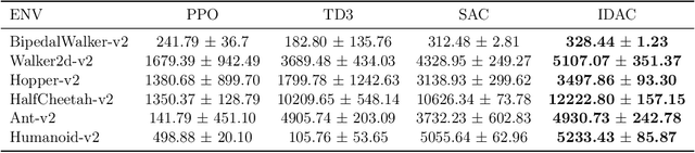 Figure 1 for Implicit Distributional Reinforcement Learning