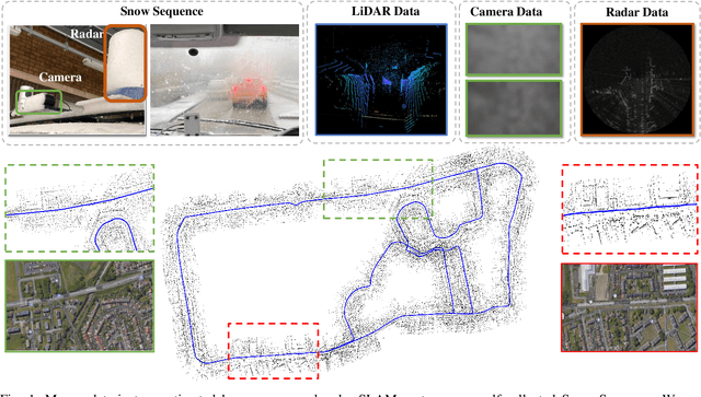 Figure 1 for Radar SLAM: A Robust SLAM System for All Weather Conditions