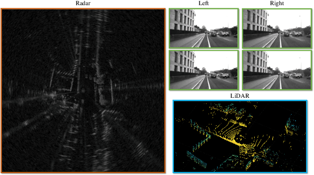 Figure 3 for Radar SLAM: A Robust SLAM System for All Weather Conditions