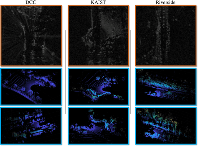 Figure 4 for Radar SLAM: A Robust SLAM System for All Weather Conditions