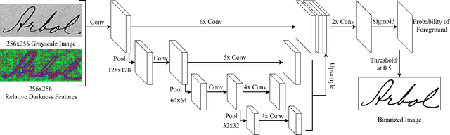 Figure 1 for Document Image Binarization with Fully Convolutional Neural Networks