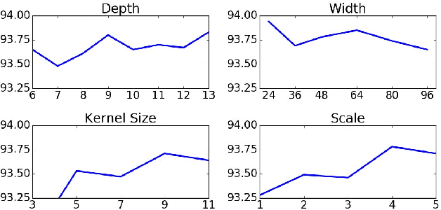 Figure 4 for Document Image Binarization with Fully Convolutional Neural Networks