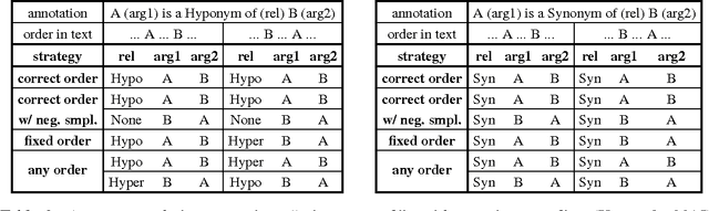 Figure 3 for MIT at SemEval-2017 Task 10: Relation Extraction with Convolutional Neural Networks