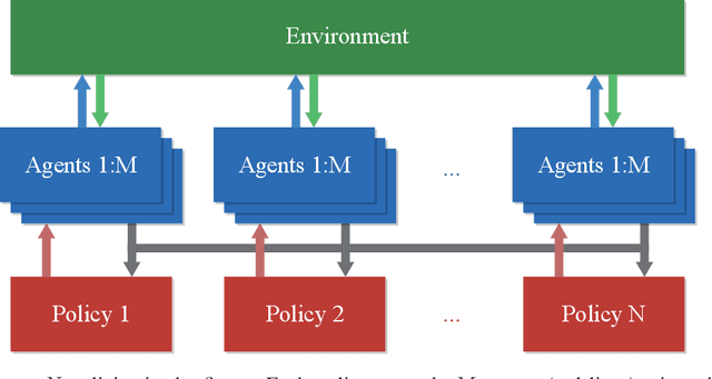 Figure 1 for Proximal Policy Optimization with Mixed Distributed Training