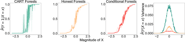 Figure 1 for Estimating Information-Theoretic Quantities with Random Forests