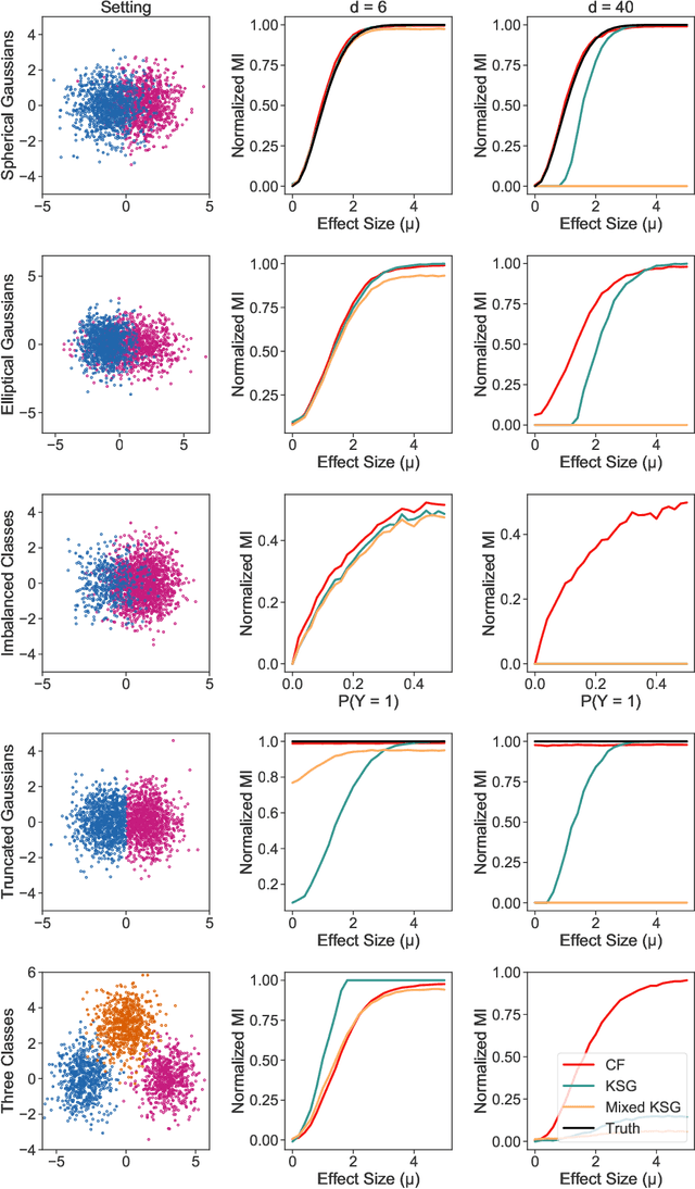 Figure 4 for Estimating Information-Theoretic Quantities with Random Forests