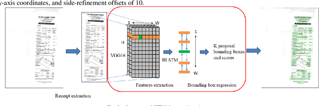 Figure 2 for Deep Learning Approach for Receipt Recognition