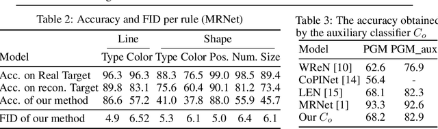 Figure 4 for Generating Correct Answers for Progressive Matrices Intelligence Tests