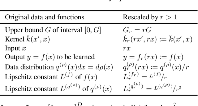 Figure 1 for Fast Quantum Algorithm for Learning with Optimized Random Features