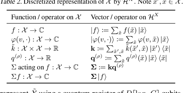 Figure 2 for Fast Quantum Algorithm for Learning with Optimized Random Features