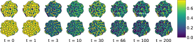 Figure 1 for Diff2Dist: Learning Spectrally Distinct Edge Functions, with Applications to Cell Morphology Analysis
