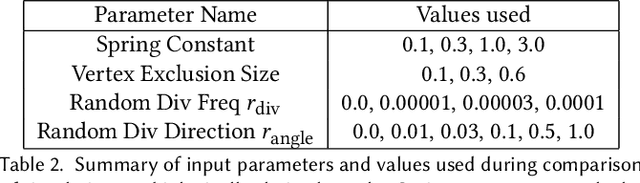 Figure 4 for Diff2Dist: Learning Spectrally Distinct Edge Functions, with Applications to Cell Morphology Analysis