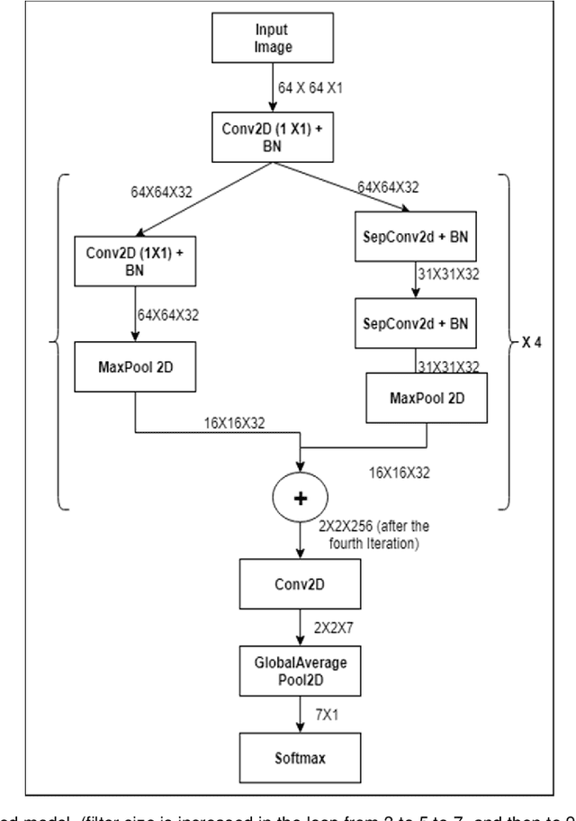 Figure 1 for Hyperparameters optimization for Deep Learning based emotion prediction for Human Robot Interaction