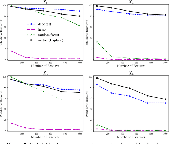Figure 3 for A Self-Penalizing Objective Function for Scalable Interaction Detection