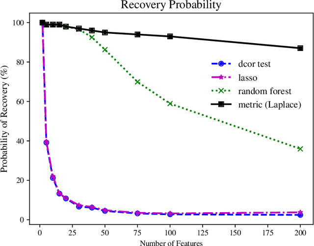 Figure 4 for A Self-Penalizing Objective Function for Scalable Interaction Detection