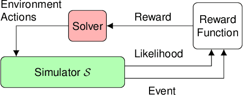 Figure 1 for The Adaptive Stress Testing Formulation