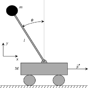 Figure 2 for The Adaptive Stress Testing Formulation