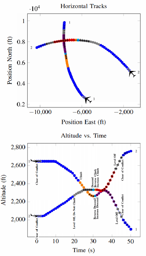 Figure 4 for The Adaptive Stress Testing Formulation