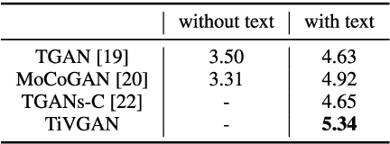 Figure 3 for TiVGAN: Text to Image to Video Generation with Step-by-Step Evolutionary Generator