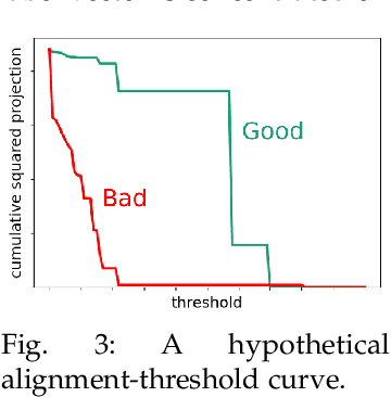 Figure 3 for Understanding Feature Transfer Through Representation Alignment