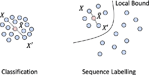 Figure 3 for Local Additivity Based Data Augmentation for Semi-supervised NER