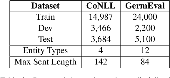 Figure 4 for Local Additivity Based Data Augmentation for Semi-supervised NER