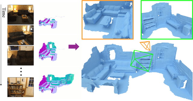 Figure 1 for MonoNeuralFusion: Online Monocular Neural 3D Reconstruction with Geometric Priors