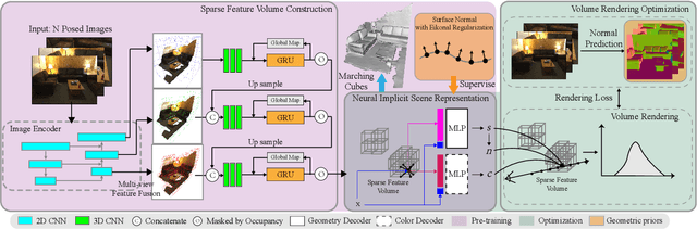 Figure 3 for MonoNeuralFusion: Online Monocular Neural 3D Reconstruction with Geometric Priors