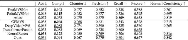 Figure 2 for MonoNeuralFusion: Online Monocular Neural 3D Reconstruction with Geometric Priors
