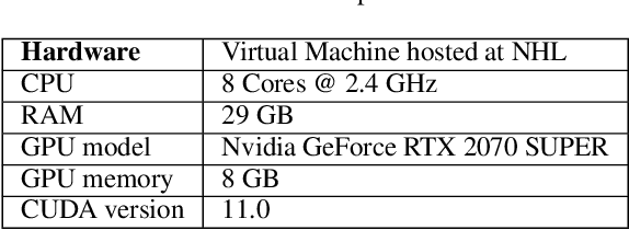 Figure 2 for Obstacle Detection for BVLOS Drones