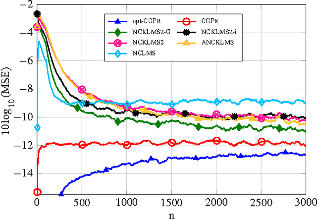 Figure 4 for Proper Complex Gaussian Processes for Regression