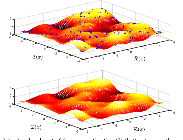 Figure 2 for Proper Complex Gaussian Processes for Regression