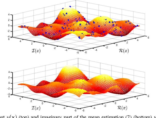 Figure 3 for Proper Complex Gaussian Processes for Regression